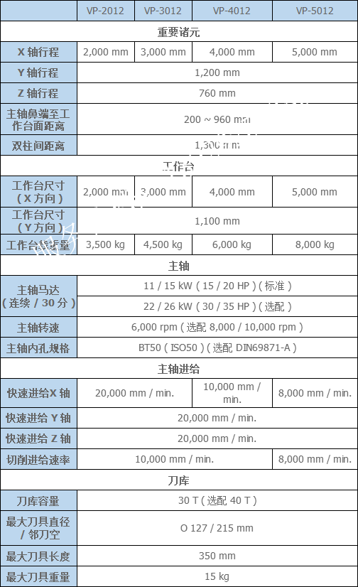 臺(tái)灣亞崴VP龍門(mén)加工中心參數(shù)