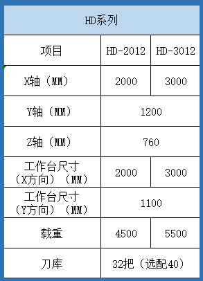 臺(tái)灣亞崴龍門(mén)加工中心參數(shù)